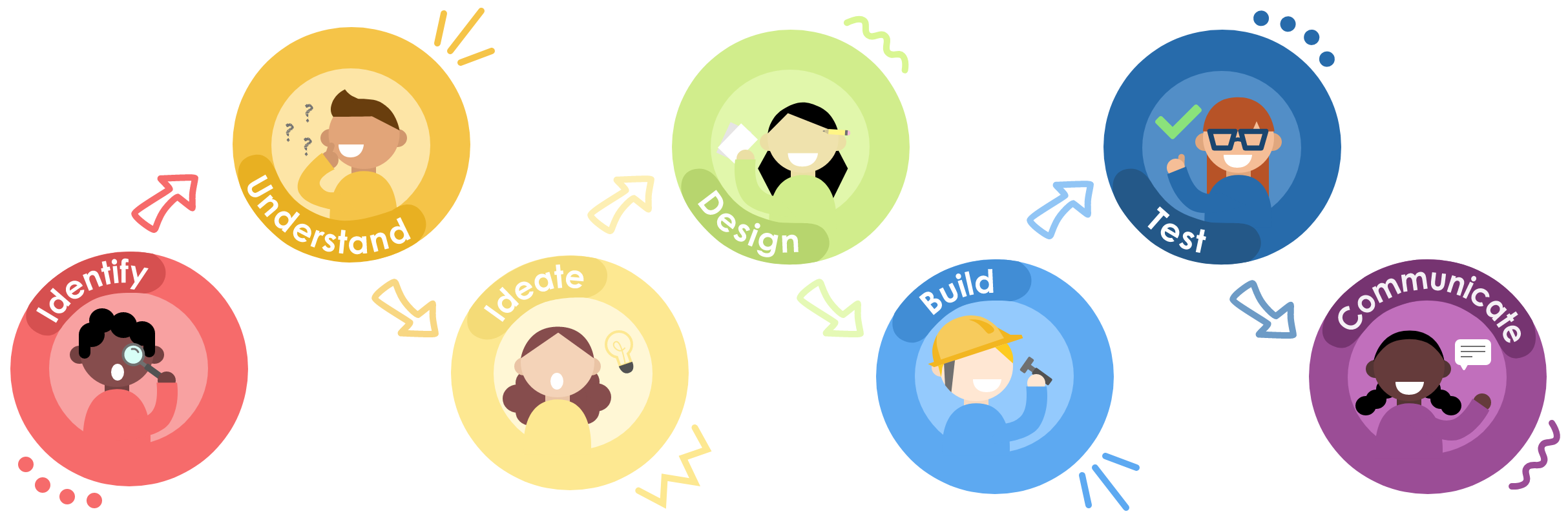 the-7-steps-of-innovation-cropped