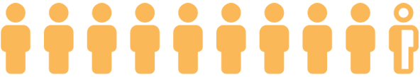 93-percent-Increased problem solving skills