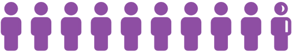 97-percent-Increased awareness of STEM career pathways
